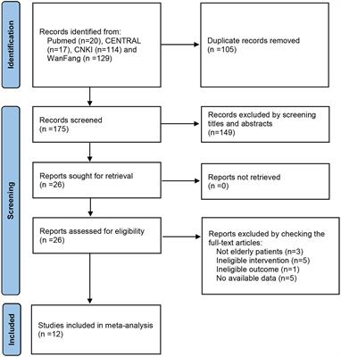 Transcutaneous electrical acupoint stimulation for the prevention of postoperative delirium in elderly surgical patients: A systematic review and meta-analysis